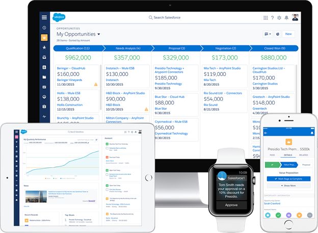 Low code platform Salesforce Lightening